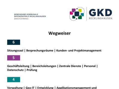 Bild eines Wegweisers-Liste der Etagen mit Fachteams